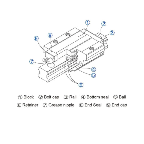 Ditch The Guesswork With This High Precision Linear Guide Rail Kit Featuring Two Square HGH20CA Slides And A Smooth SFU1605 Ball Screw Assembly Plus End Nuts and Couplings For Serious CNC Upgrade Projects That Need Reliable Motion. Exploded HGH20CA linear rail block diagram