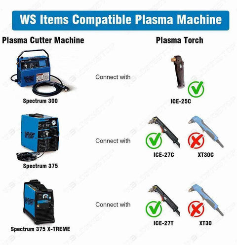 Compatibility chart showing Miller Spectrum 375 Xtreme Plasma Cutter and ICE25C, ICE27C torch compatibility with check marks.