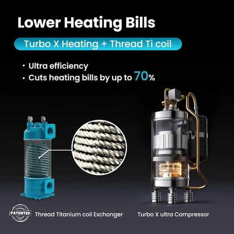 Turbo X Ultra Compressor and Thread Ti coil of Powerful Pool Heat Pump For Above Ground Pools Up To 5000 Gallons with efficiency details