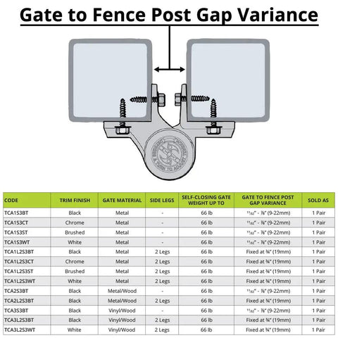 Diagram showing Gate to Fence Post Gap Variance for Heavy Duty Pool Safety Gate Kit Featuring Top Pull Self Latch And Dual Hinges.
