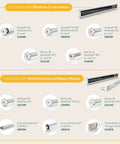 Wirefree Li Ion Solar Panel Kit 2 Pack For RTS Motorized Shades And Blinds, showing compatibility with Wirefree motors