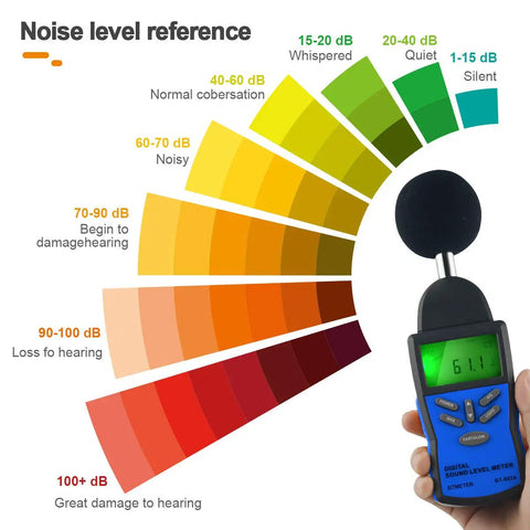 Digital Decibel Meter For Home Studio And Workplace With High Precision 30 To 130 DBA A Weighting And C Weighting display at 61.1 dB