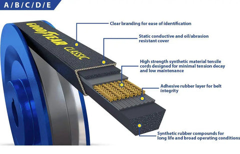 Industrial Classical Wrapped V Belt B70 For Heavy Equipment Built Tough Static And Oil Resistant Drive Belt Cutaway View