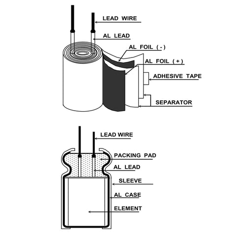 Diagram showing internal structure of electrolytic capacitors, part of Electrolytic Capacitor Kit With 24 Inline Aluminum Caps, Ranging From 0.1uF To 1000uF And 10V 16V 25V 50V, Perfect For DIY Electronics Projects, Pros And DIY Nerds, Compact Size, Low ESR, High Ripple Resistance, Great Value.