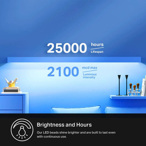 Brightness and lifespan details for 32.8 Ft RGB WiFi LED Light Strip With Alexa And Google Assistant, 25000 hours lifespan, 2100 mcd max