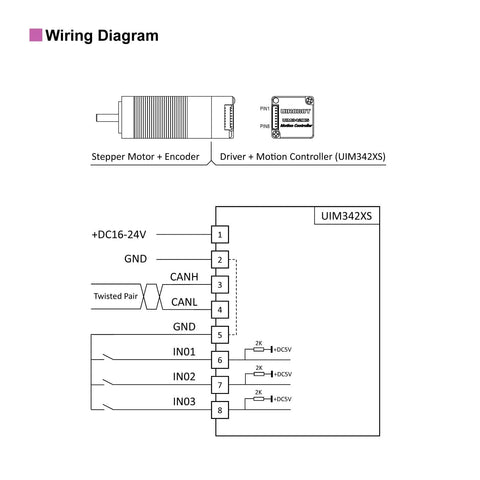 NEMA 8 integrated servo stepper motor with encoder; wiring diagram showing CANH, CANL, +DC24V, GND, IN01-IN03.