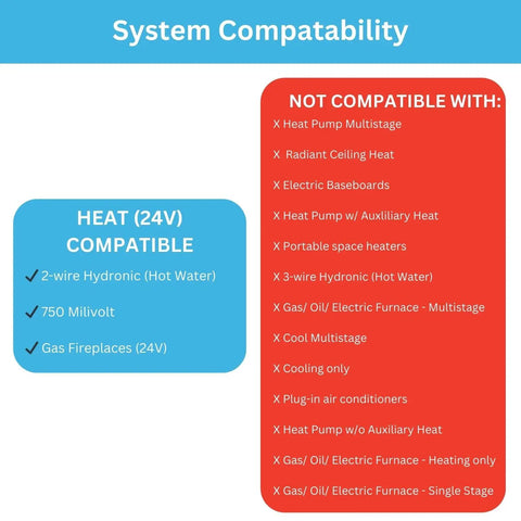 Mechanical Non Programmable Thermostat For Heat Only Systems compatibility chart for compatible and non-compatible systems.