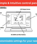 Diagram of Programmable Thermostat 5-2 Day Schedule With Selectable Smart Recovery For All HVAC Systems Fuss Free Setup Universal Compatibility Except Electric Baseboard Heat Graphical Air Filter Monitor And Easy Install control panel.