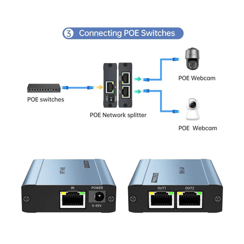 Connecting POE switches diagram with Upgraded 1 To 2 PoE Ethernet Splitter No Power Supply Needed Dual RJ45 Splitter