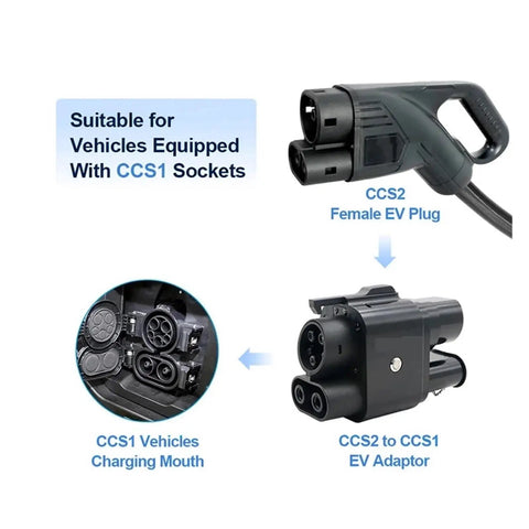 Heavy Duty EV Charging Adapter CCS2 To CCS1 Connector showing CCS2 female plug and CCS1 vehicle charging mouth.