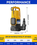 Diagram of 1HP Submersible Sump Pump showing dimensions and flow rates with 4345 GPH flow and automatic float switch.