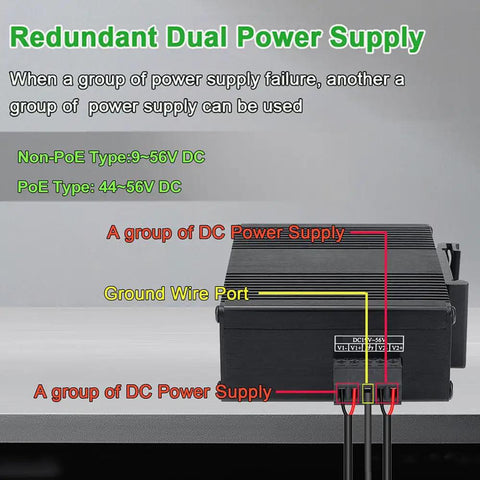 Rugged Industrial Unmanaged 12-Port Gigabit Ethernet Switch With DIN Rail Or Wall Mount showing redundant power supply connections.