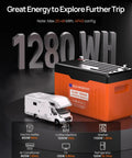 12V 100Ah lithium battery from 390W 12V One Stop Plug And Play Solar Panel Kit for RV and off-grid homes with power usage examples