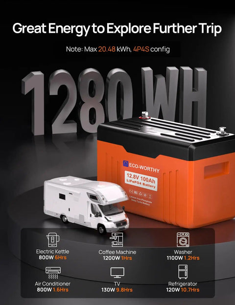 12V 100Ah lithium battery from 390W 12V One Stop Plug And Play Solar Panel Kit for RV and off-grid homes with power usage examples