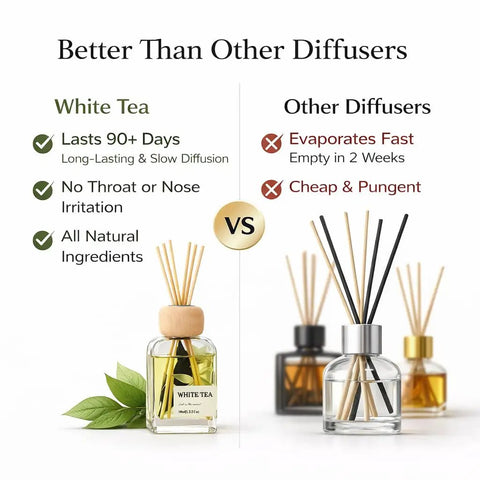 Comparison of White Tea Reed Diffuser Set Inspired by Westin Hotel Scent with other diffusers, highlighting advantages and features.