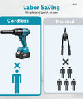 Comparison of 3 In 1 Cordless Rivet Nut Drill Gun and manual rivet tool highlighting labor savings