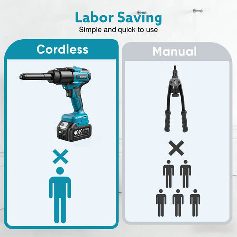 Comparison of 3 In 1 Cordless Rivet Nut Drill Gun and manual rivet tool highlighting labor savings