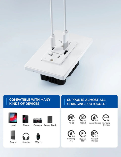Dual USB C and USB A Wall Outlet With 20W Fast Charge Power Delivery 20 Amp Tamper Resistant Receptacle with cables connected