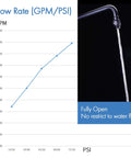 Brass Shower Head Swivel Ball Joint Connector Adapter Adjustable High Flow Shower Arm Attachment Heavy-Duty Pro Grade Brass Body Leak Free 7.8 GPM At 60 PSI Easy Install showing flow rate chart and water stream