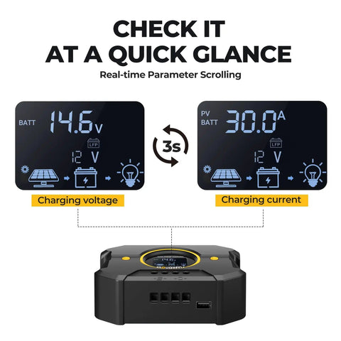 30A PWM Solar Charge Controller For 12V/24V Systems With Backlit Display And USB Port, showing charging voltage and current