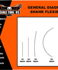 Diagram of shank flexibility featuring Made In USA Dirt Auger Drill Bit With Three Quarters Inch Head And 72 Inch Shank.