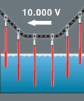 Insulated Kraftform Kompakt VDE Blade Set With 60i 62i 65i 18, shown with voltage protection test illustration