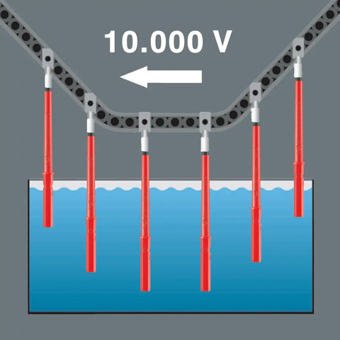Insulated Kraftform Kompakt VDE Blade Set With 60i 62i 65i 18, shown with voltage protection test illustration