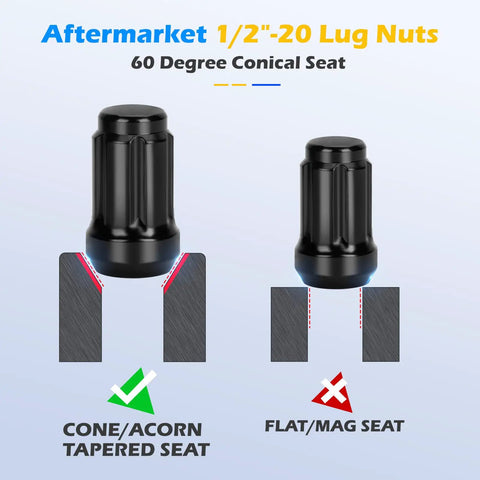 Two 1/2-20 aftermarket lug nuts with 60 degree conical seat for 20 Piece 1/2-20 Wheel Locking Lug Nut Kit With 6 Spline Closed End