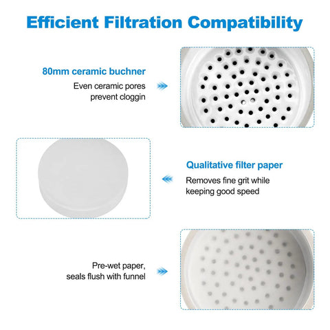 Supercharged Filtration Kit With 1000 mL Buchner Funnel, showing ceramic Buchner funnel and filter paper details for clog prevention.