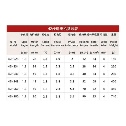 42HS40 brake stepper motor specs table showing 40 N·cm torque, 40 mm length, 1.5 A, 1.8 Ω, 3.8 mH, 4 leads