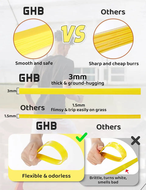 Comparison of GHB ladder set's smooth, thick, flexible material vs others' brittle, sharp rungs for agility training.