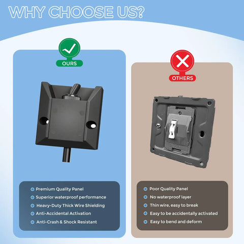 Comparison of Beefy 12V Heavy Duty Waterproof Toggle Switch with competitor products, highlighting quality and waterproof features.