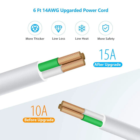Comparison of power cord thickness showing 6ft 14AWG upgraded for Power Strip Surge Protector With Eight Outlets And Three USB Ports