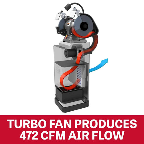 Metal Dust Collector Stand For Workshop, 472 CFM, 115V Single Phase, Fire Safe Aluminum Fan Blade And Housing