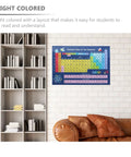 Periodic Table Poster Set Two Pack 40x60 cm Laminated Educational Wall Art For Classroom Learning And Science Teachers Great Gift