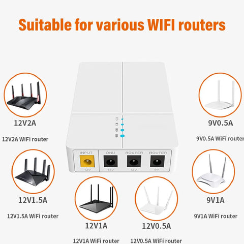 Portable DC UPS Backup Power Supply With 6000mAh Battery Keeps Your Router On Deck And Modems Running Steady Through Outages Handles Power Drops Like A Champ And Delivers Flicker Free Wireless Backup showing various compatible WiFi routers.