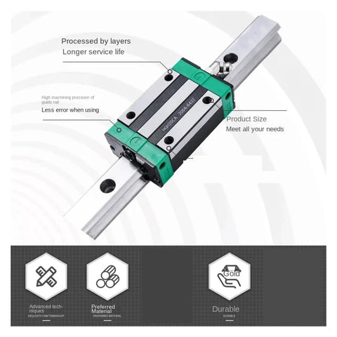 Close-up of Beefy Linear Rail Kit with highlighted layers and durability features for CNC router applications