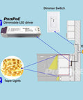 Wiring diagram of Ultimate 24V LED Dimmer Driver 50W with dimmer switch and LED tape lights for cabinet lighting setup.