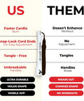 Comparison chart featuring 6mm PVC Jump Rope Adjustable All White Fitness Skipping Rope With Unbreakable Handles And Non Kinking Cord Built To Last