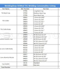 WeldingStop OEMed TIG Welding Consumables Listing with part names, sizes, and quantities for welding projects.