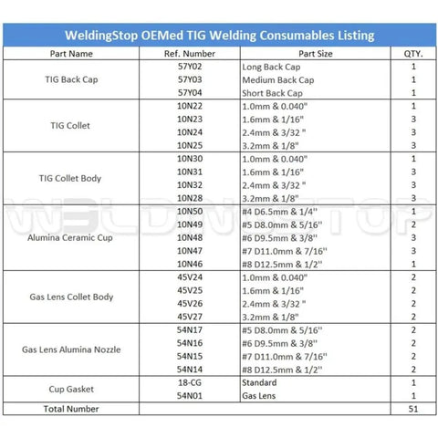 WeldingStop OEMed TIG Welding Consumables Listing with part names, sizes, and quantities for welding projects.