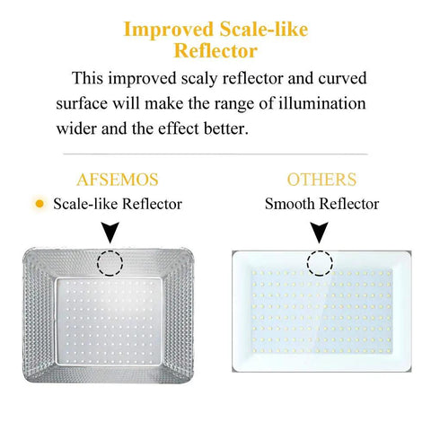 Improved scale-like reflector on Ultra Bright 40W Black Light Flood Light IP66 Waterproof for glow effects.