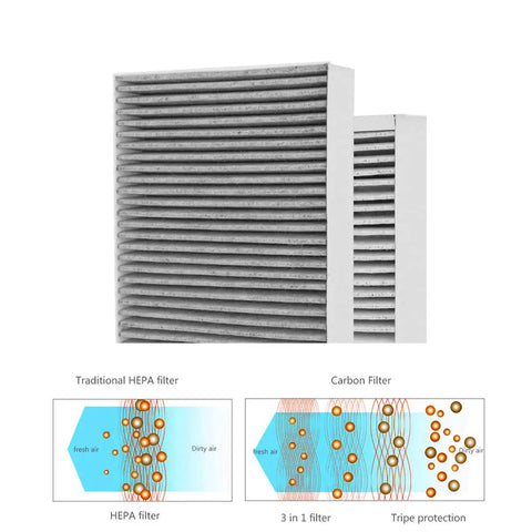 Carbon Infused Allergen Reduction And Odor Removal HEPA Replacement Filter For Filtrete C01 T02 Room Air Purifiers 2 Pack