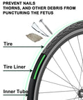 Road Bike Tire Liner Set Pair For Two Tires TPU Flat Protector Compatible With 700C 27 27.5 28 Inch Road Tires Diagram