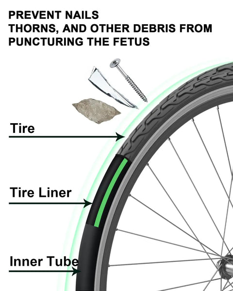 Road Bike Tire Liner Set Pair For Two Tires TPU Flat Protector Compatible With 700C 27 27.5 28 Inch Road Tires Diagram