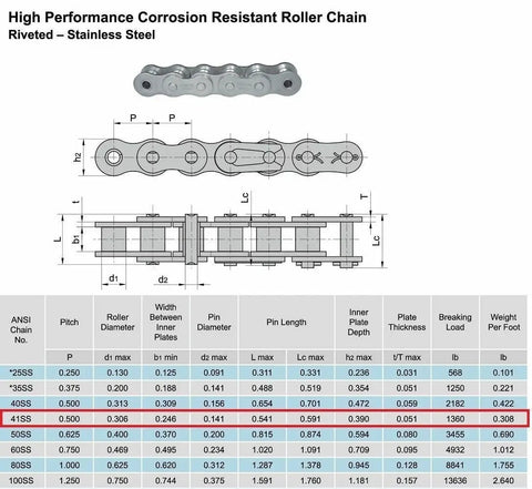 Diagram and specifications of ANSI 41 Stainless Steel Roller Chain 10 Feet With One Connecting Link Pitch Point Five Inch Premium 304 Stainless Steel.