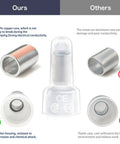 Comparison of Assorted Closed End Crimp Connector Kit For 22-18, 16-14, And 12-10 AWG With Tinned Copper Core, Nylon PA Cap