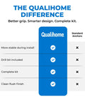 Comparison chart highlighting features of Drywall Anchors and Screws Kit with Drill Bit for a Strong Hold in Walls over standard anchors.