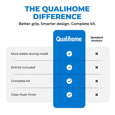 Comparison chart highlighting features of Drywall Anchors and Screws Kit with Drill Bit for a Strong Hold in Walls over standard anchors.