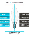 Comparison of 16 Pack Candelabra LED Light Bulbs That Deliver 100 Watt Shine, 800 Lumens, 7W vs incandescent 100W.
